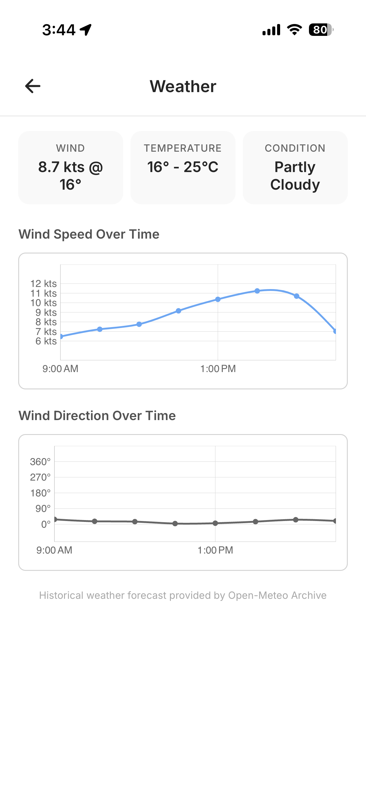 Weather detail