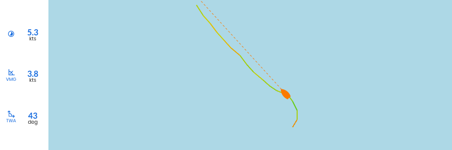 Second tack - Distance lost to the wind